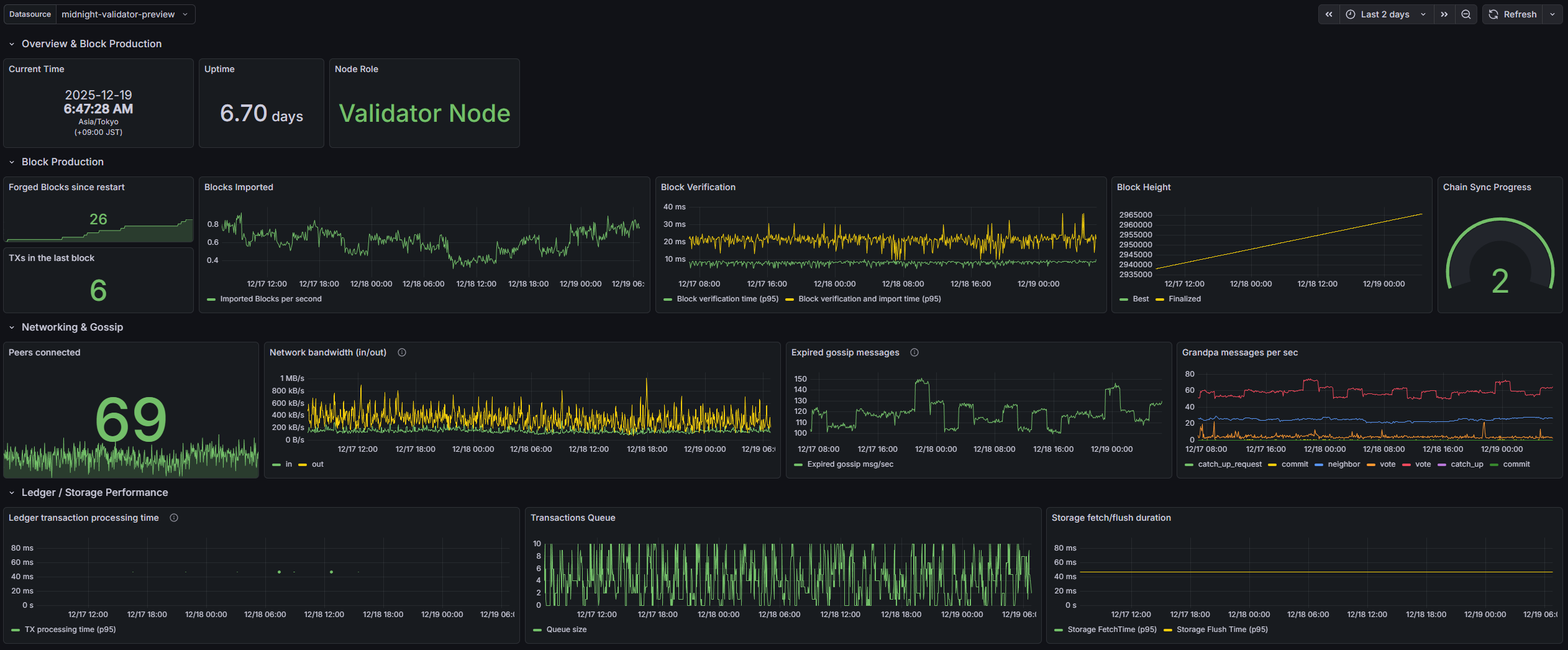Grafana
